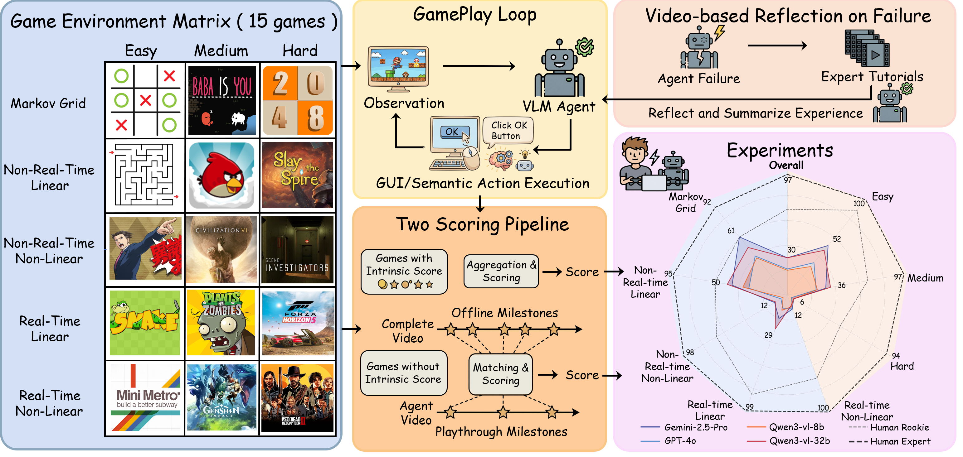 GameVerse Paper Figure