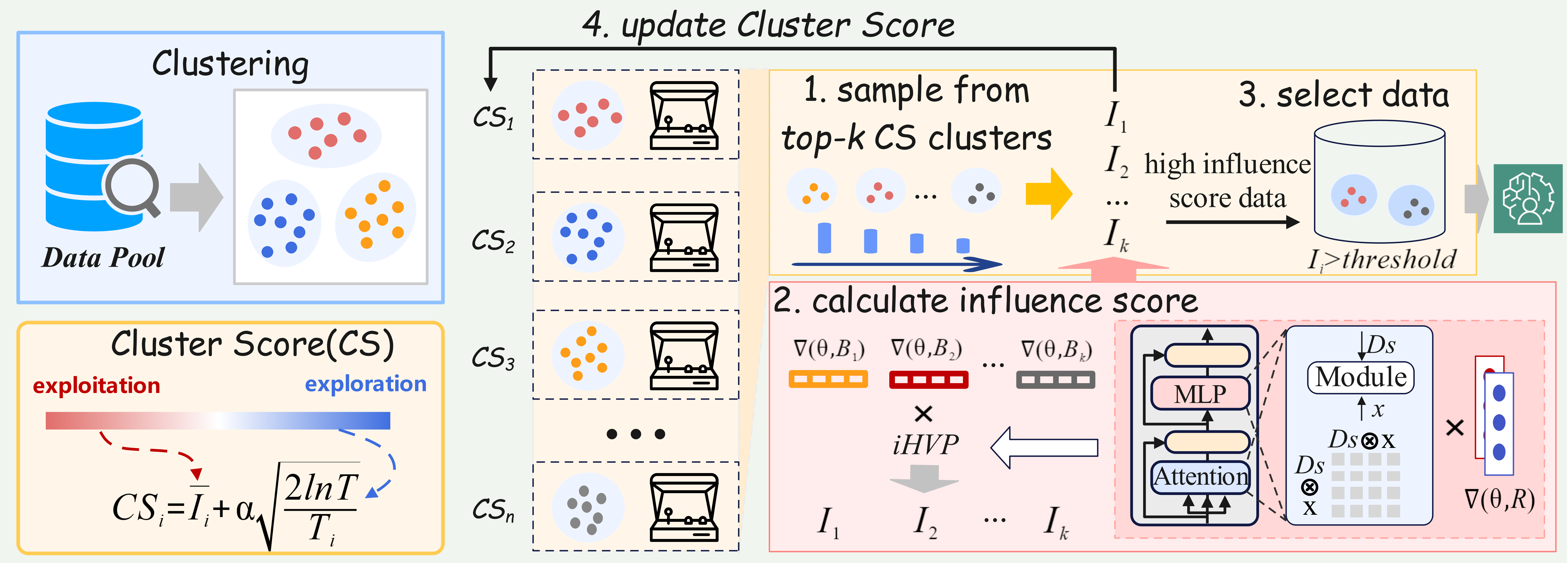 Harnessing Diversity Paper Figure